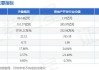 天健集团(000090.SZ)：控股股东拟将与公司有同业竞争关系的企业委托公司管理