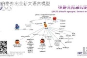 扎克伯格推出全新大语言模型