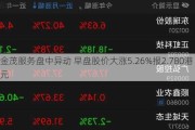 金茂服务盘中异动 早盘股价大涨5.26%报2.780港元