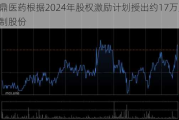 再鼎医药根据2024年股权激励计划授出约17万股受限制股份