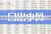 龙皇集团盘中异动 急速跳水7.08%报0.210港元