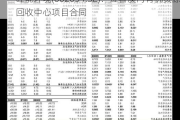 旺能环境(002034.SZ)：签署澳门有机***回收中心项目合同