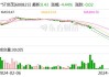 世茂集团(00813)上涨5.05%，报1.04元/股