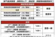 商业住宅是否受限购政策影响？