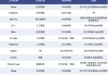 携程首季收入增29% EBIT利润率上调 目标价升至500港元