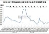 卓创资讯：行业景气度下降，纯碱玻璃产能变化不同频