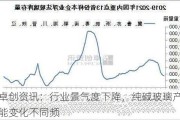 卓创资讯：行业景气度下降，纯碱玻璃产能变化不同频