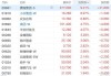 快讯：港股三大指数大幅高开！恒指涨2.63%科指涨4.38%