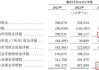 毛戈平将启动第二轮NDR经营中尚存隐忧 IPO前突击分红10亿90%入自家人口袋、募资必要性存疑