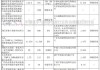 西典新能(603312.SH)2023年年度权益分派：每股派0.65元 6月12日股权登记