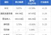 交银国际：升京东集团-SW目标价至217港元 维持“买入”评级