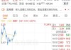 浙版传媒今日涨停 一机构卖出1.49亿元