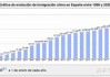 德国、西班牙：2022 年欧盟移民人数最多国家