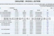 首批16名D类保代公布！涉及8家证券公司