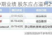 保发集团发布中期业绩 股东应占溢利2542.9万港元同比减少0.5%