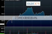 COMEX期铜跌4%