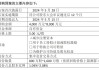 波导股份：拟出资4000万元至8000万元回购公司股份