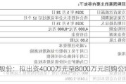 波导股份：拟出资4000万元至8000万元回购公司股份