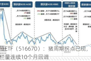 畜牧养殖ETF（516670）：猪周期拐点已现，能繁母猪存栏量连续10个月回调