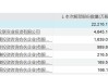 翔腾新材(001373.SZ)：1831.52万股首发前已发行股份将于6月3日解禁