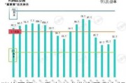 猪价回暖 二季度上市猪企盈利有望改善