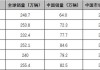 宝马第二季度利润率下滑，上半年纯电销量飙升25%