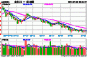 变盘时刻！多股涨超10%，金融科技ETF（159851）放量暴涨6.33%！标的指数翘尾五连阳跑赢市场