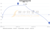 斯迪克（300806）：6月12日10时05分触及涨停板