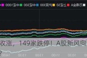 仅500余股收涨，149家跌停！A股新风向：市值越大的越“香”？