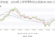 重药控股：2024年上半年净利同比预降49.38%-57.17%