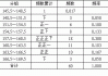 紫金矿业：预计2024年上半年净利145.5亿元-154.5亿元 同比增长41%-50%