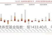 中证纯债债券型基金指数：报1433.40点，年至今上涨2.52%