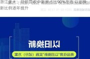 浙江美大：目前营收中新房占比90%左右 以旧换新比例逐年提升