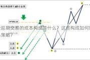 黄金延期交易的成本构成是什么？这些构成如何影响交易策略？