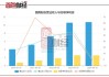 V2X：第三季度公司营收达到10.8亿美元，同比增长8%