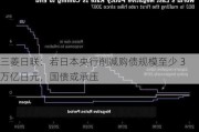 三菱日联：若日本央行削减购债规模至少 3 万亿日元，国债或承压