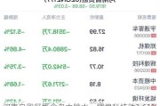 河南自贸区概念盘中跳水，辉煌科技跌1.61%