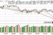 国际金融机构配置中国资产热情升温