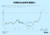 多重利好助推比亚迪H股大涨近6% A股涨近4%创阶段新高