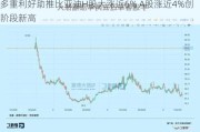 多重利好助推比亚迪H股大涨近6% A股涨近4%创阶段新高