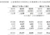 看图：京东第二季度营收2914亿元 Non-GAAP净利同比增69%