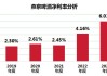 燕京啤酒：Q2业绩超预期 改革成效持续凸显