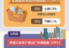 英国5月零售销售增长2.9%，创1月以来最快增速