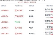 车联网概念盘初活跃 光庭信息涨超10%