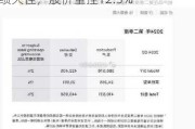 7月24日美股成交额前20：特斯拉业绩欠佳，股价重挫12.3%