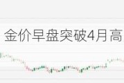 冲刺2500美元？金价早盘突破4月高点 紫金矿业股价大涨超6%