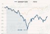 信澳新能源精选混合 A：净值 0.9759 元，近 6 个月收益率-20.12%