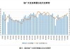 国家粮油信息中心：210万吨大豆压榨量预计本周达到