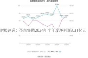 财报速递：圣泉集团2024年半年度净利润3.31亿元