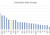 英伟达(NVDA.US)纳入道指只是时间问题？对道指又有何影响？